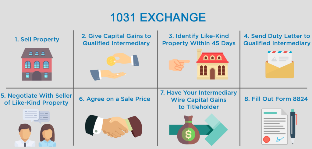 1031 tax deferred exchange Austin